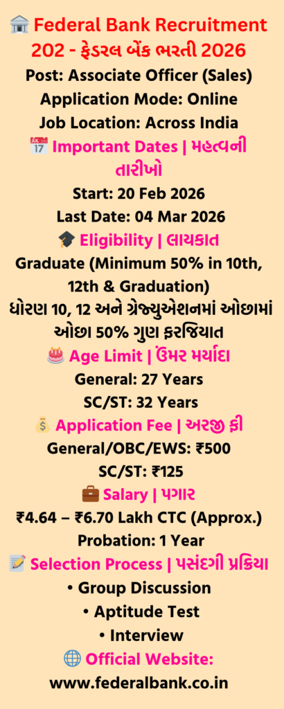 Federal Bank Associate Officer Recruitment 2026 Overview in Gujarati