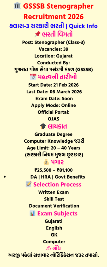 GSSSB Stenographer Recruitment 2026 Overview Infographic in Gujarati