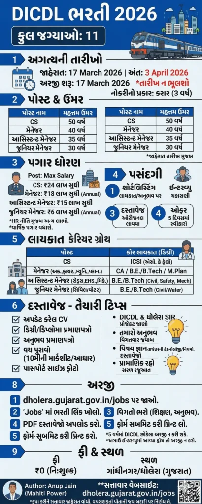 DICDL Recruitment 2026 Overview Infographic in Gujarati