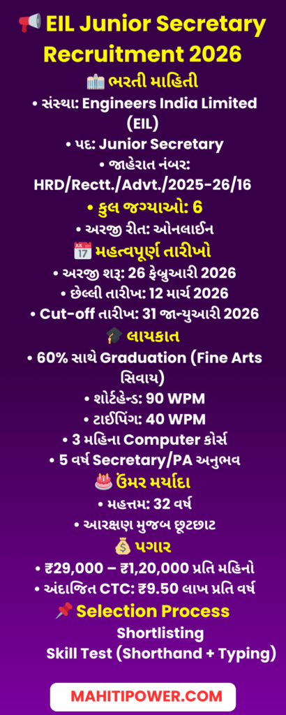 EIL Recruitment 2026 Overview in Gujarati