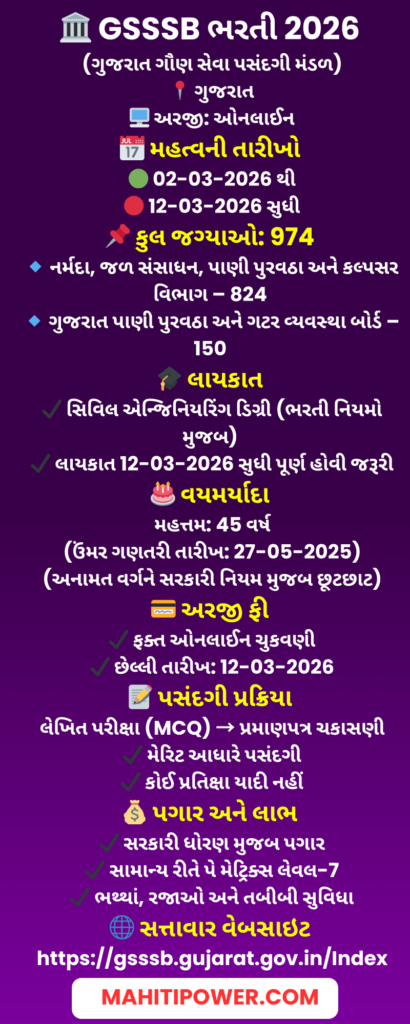 GSSSB Additional Assistant Engineer Recruitment 2026 Overview in Gujarati